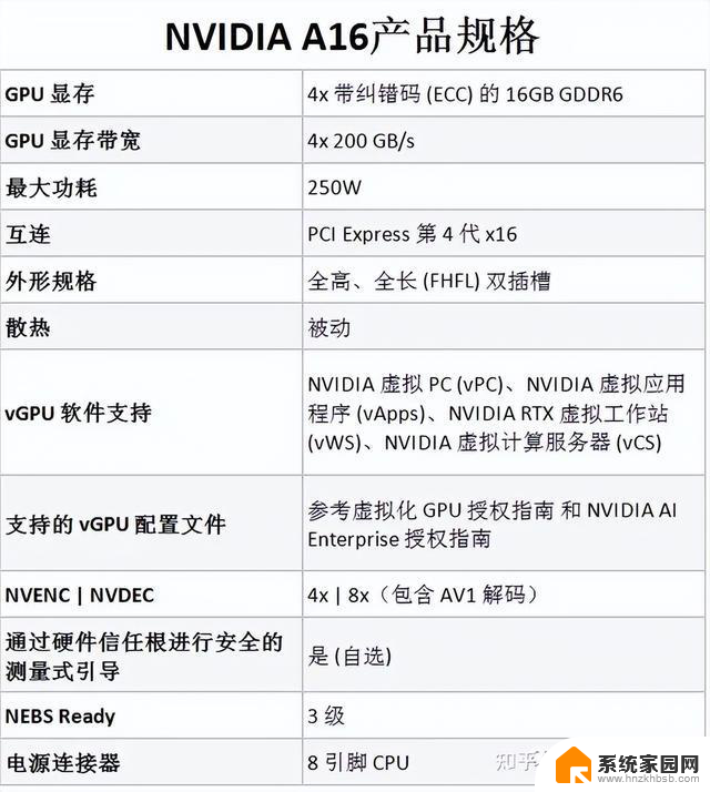 英伟达产品系列分类及数据中心GPU型号参数大全