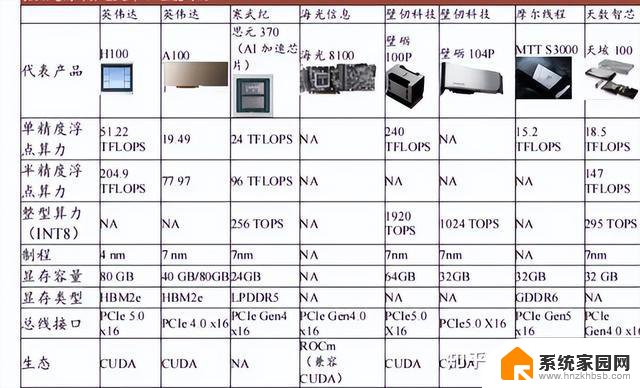 英伟达产品系列分类及数据中心GPU型号参数大全