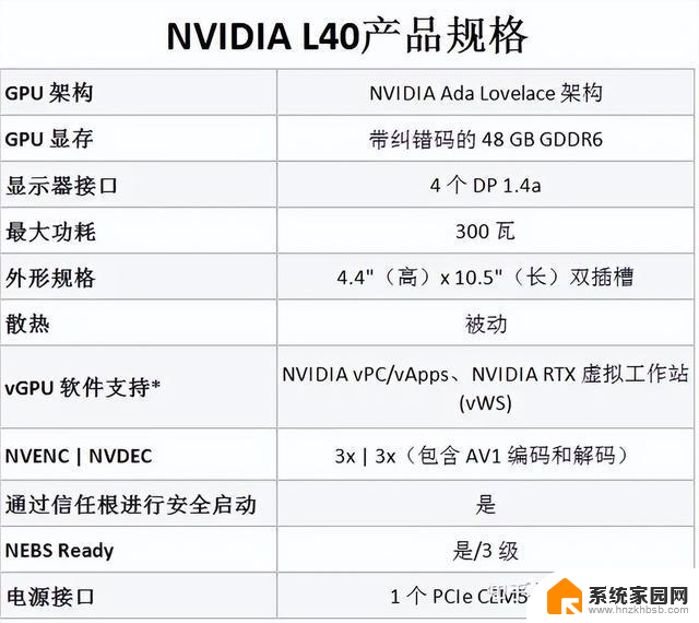 英伟达产品系列分类及数据中心GPU型号参数大全