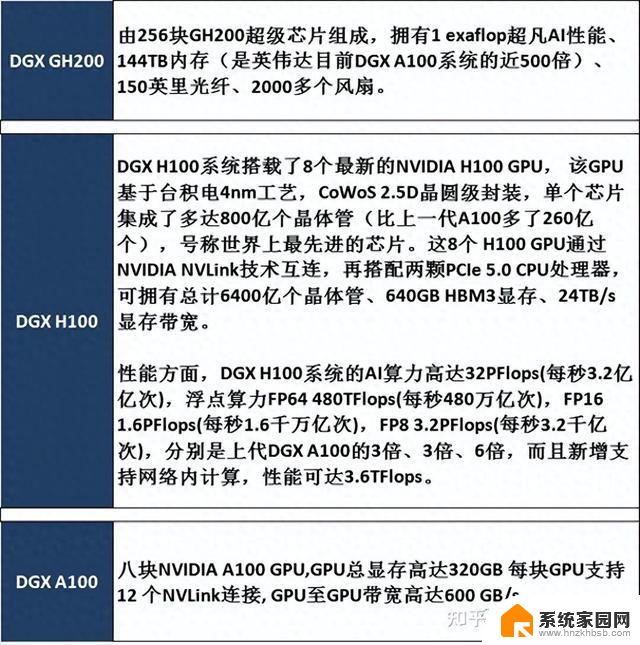 英伟达产品系列分类及数据中心GPU型号参数大全