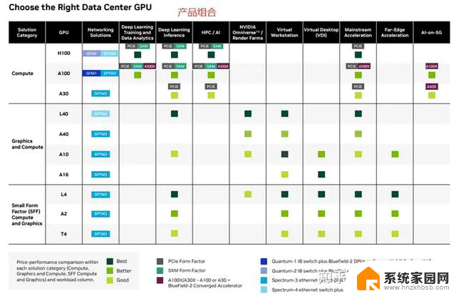 英伟达产品系列分类及数据中心GPU型号参数大全