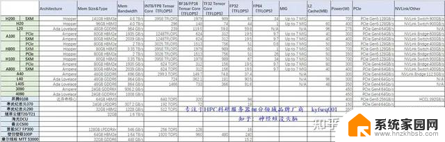 英伟达产品系列分类及数据中心GPU型号参数大全