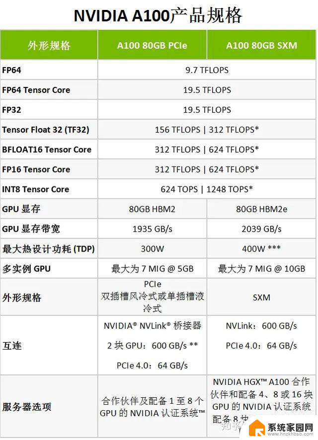 英伟达产品系列分类及数据中心GPU型号参数大全