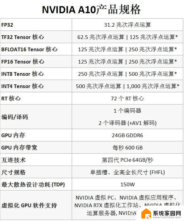 英伟达产品系列分类及数据中心GPU型号参数大全