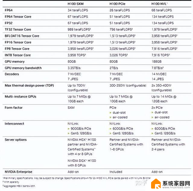 英伟达产品系列分类及数据中心GPU型号参数大全