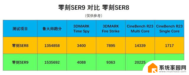 零刻SER9 AMD HX370核显890M 价格实惠，你受得了吗？