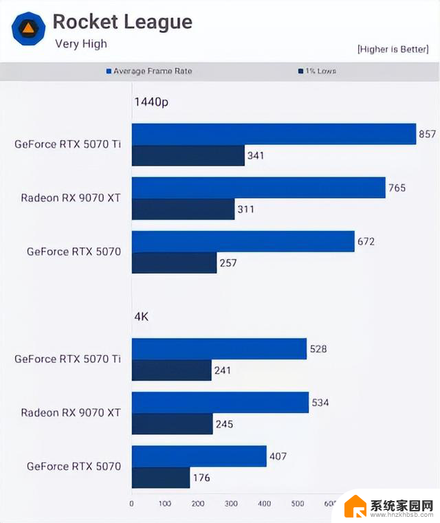 5000 预算选显卡：AMD 9070 还是英伟达 5070，哪个性价比更高？