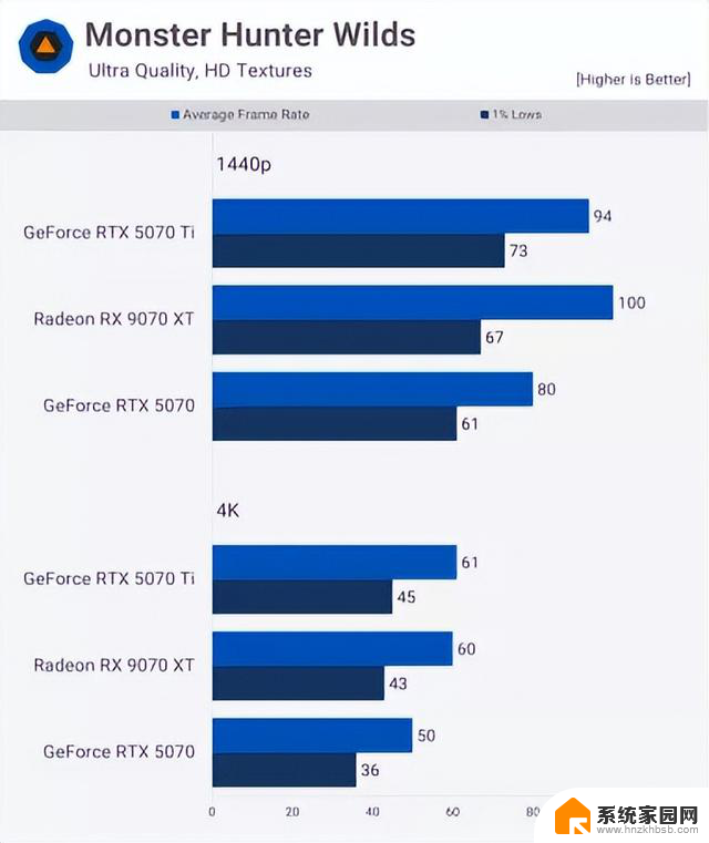 5000 预算选显卡：AMD 9070 还是英伟达 5070，哪个性价比更高？