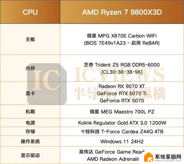 5000 预算选显卡：AMD 9070 还是英伟达 5070，哪个性价比更高？