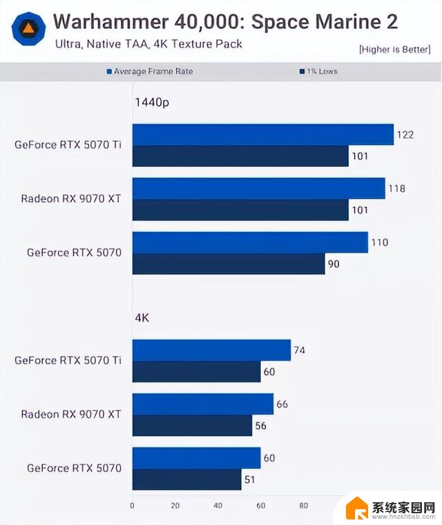 5000 预算选显卡：AMD 9070 还是英伟达 5070，哪个性价比更高？