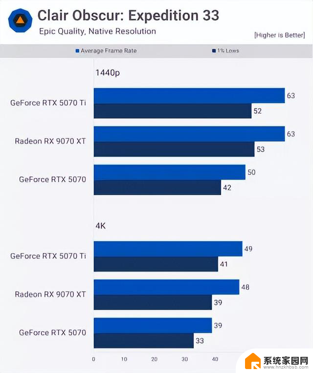 5000 预算选显卡：AMD 9070 还是英伟达 5070，哪个性价比更高？