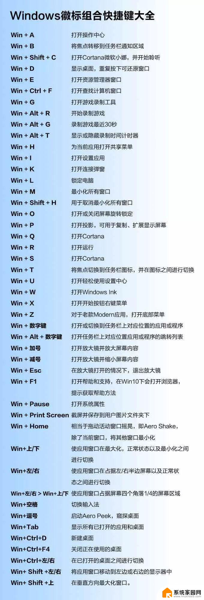 windows怎麼切换系统 电脑如何安装win7系统