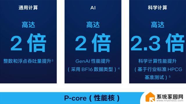 英特尔最强服务器CPU来了！AI性能直接翻倍，性能提升显著