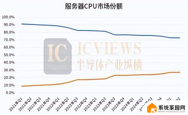 服务器CPU，变局已至：如何选择适合你的服务器处理器？