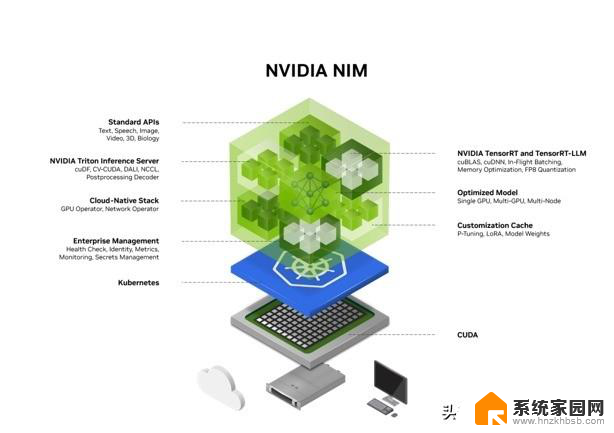 NVIDIA押注人形机器人：下一个风口？市场前景如何？