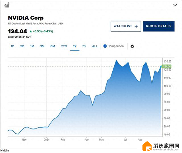 为什么亿万富翁David Tepper不敢在英伟达股价低迷时买入？