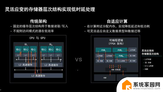 AMD Alveo™ V80 计算加速卡：内存密集型工作负载的最佳选择