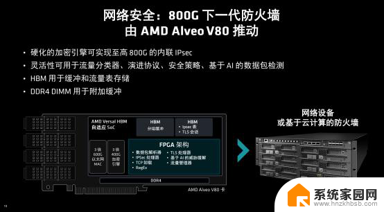 AMD Alveo™ V80 计算加速卡：内存密集型工作负载的最佳选择