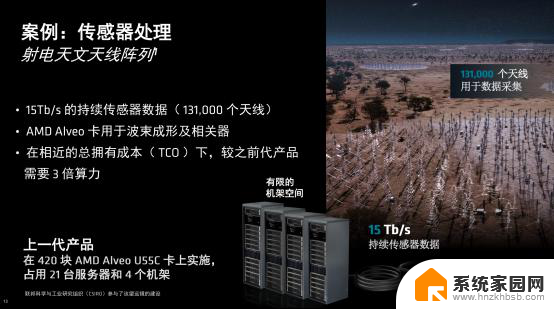 AMD Alveo™ V80 计算加速卡：内存密集型工作负载的最佳选择