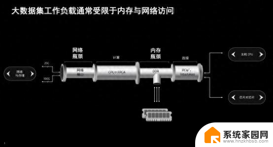 AMD Alveo™ V80 计算加速卡：内存密集型工作负载的最佳选择