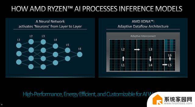 Ryzen AI加持！AMD笔记本引爆AI应用高效加速，提升你的工作效率！