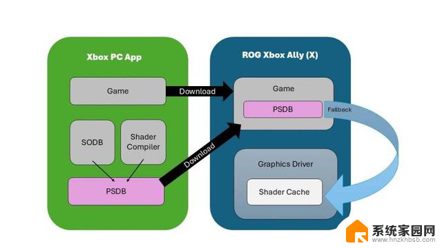 首款Xbox掌机正式发布，瘦身版Windows带来哪些变化？