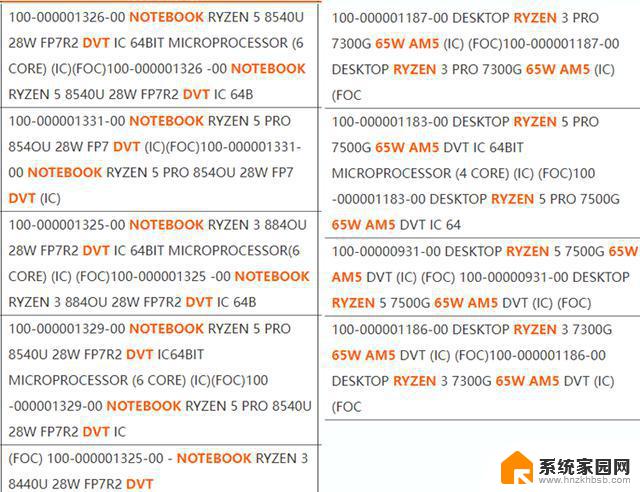 AMD锐龙7000G处理器现身：非满血版，GPU表现一般，性能如何？