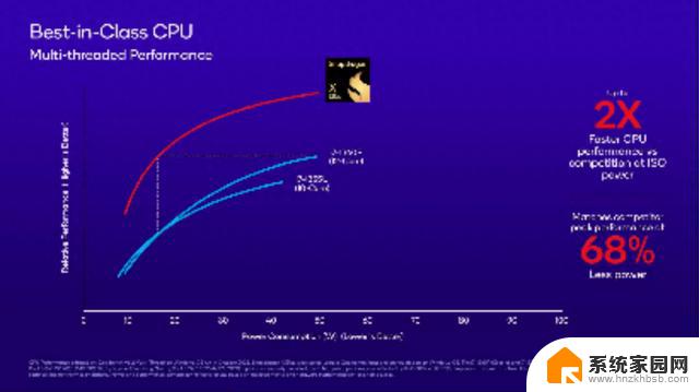 PC CPU 有趣的竞争即将到来，AMD 和Intel将展开激烈角逐！