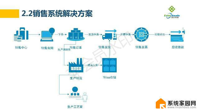 微软Office Plus与WPS Office：办公软件市场即将巨变！