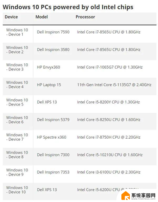 Win11真比Win10快2.3倍？值得质疑的对比，Win10和Win11性能对比揭秘