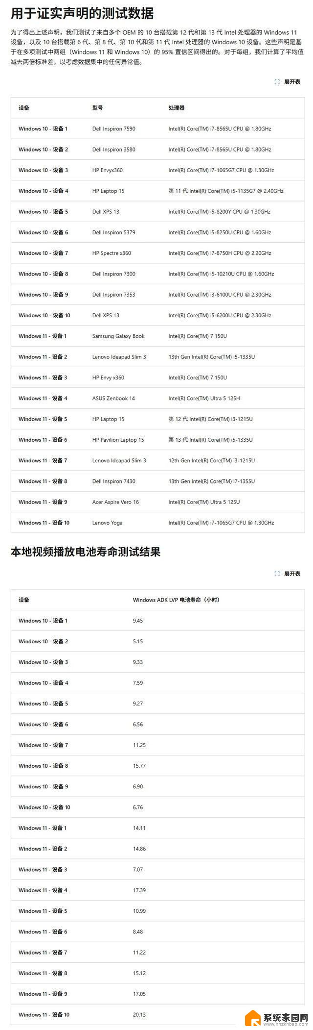 Win11真比Win10快2.3倍？值得质疑的对比，Win10和Win11性能对比揭秘