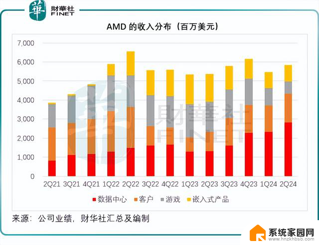 AMD与英伟达的差距还有多远？市场份额对比分析