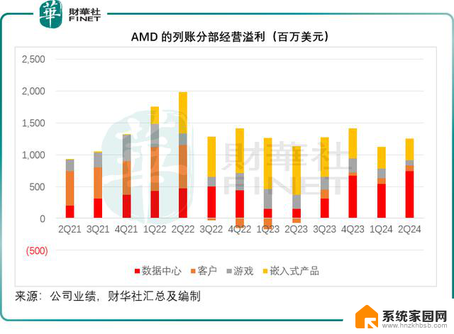 AMD与英伟达的差距还有多远？市场份额对比分析